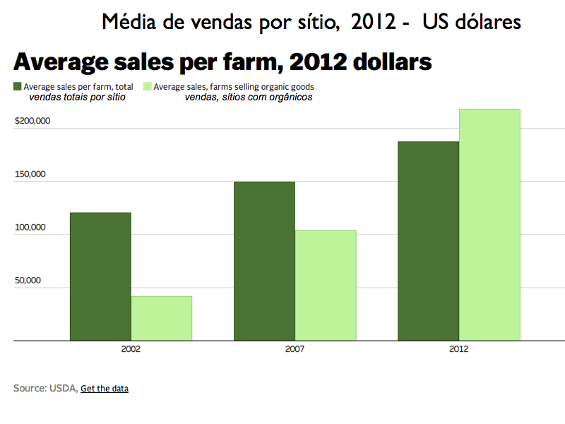 fonte: Vox