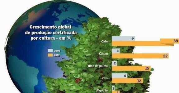 Ganho de escala Ganho de escala