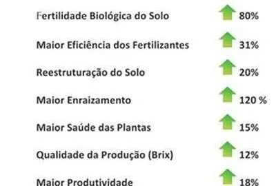 Adubacao-e1430324294117