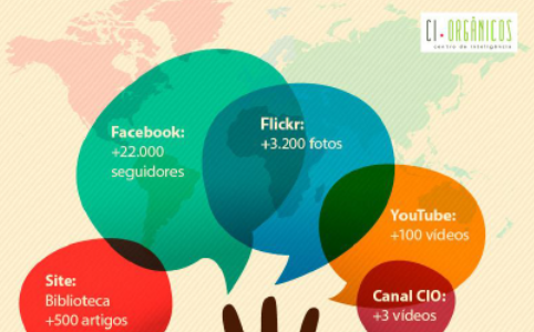 Ações do CI Orgânicos no ano de 2014 Ações do CI Orgânicos no ano de 2014