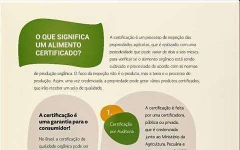SNA lança guia que ensina a investir no setor orgânico