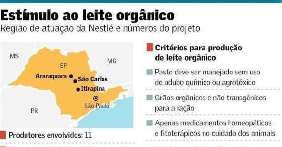Nestlé apoia produção de leite orgânico