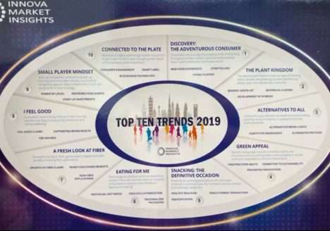 Confira as tendência dos consumidores de alimentos Anuga Alemanha 2019