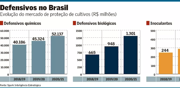 Práticas agroecológicas para o manejo de doenças de plantas