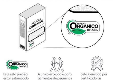 Operação Illusio se expande para o interior de SP e encontra venda irregular de orgânicos Operação Illusio se expande para o interior de SP e encontra venda irregular de orgânicos