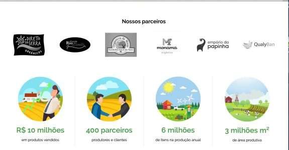 NutrirOrgânicos é um caso de sucesso conectando produtores e clientes