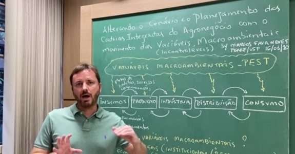 O impacto do Coronavírus no Agro