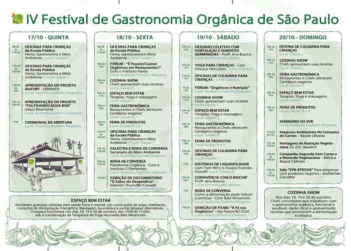 gastronomia