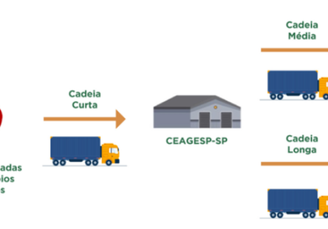 AgroBrasília 2025: Agricultura Orgânica - A Cadeia de Valor dos Produtos Orgânicos