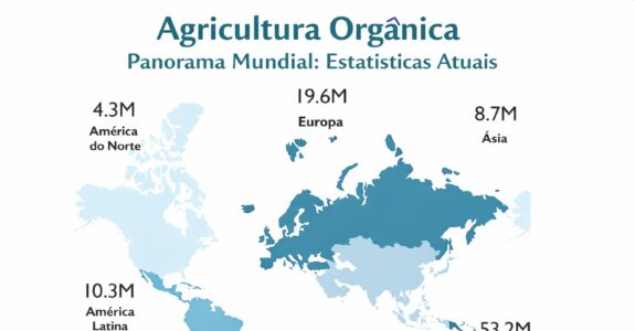Mercado global de orgânicos bate recorde de € 145 bilhões e consolida força da produção mundial em 2024